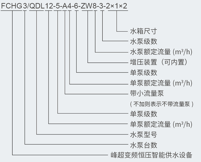 型號含義